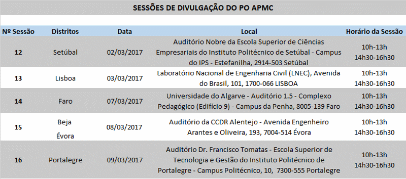 Sessões de Divulgação do PO APMC