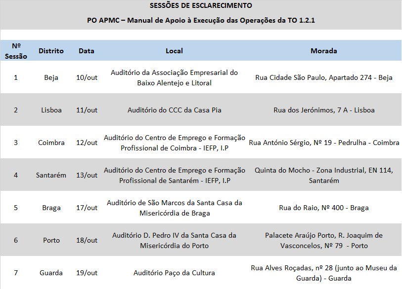 Sessões de Esclarecimento - TO 1.2.1 (Manual de apoio a Execução)
