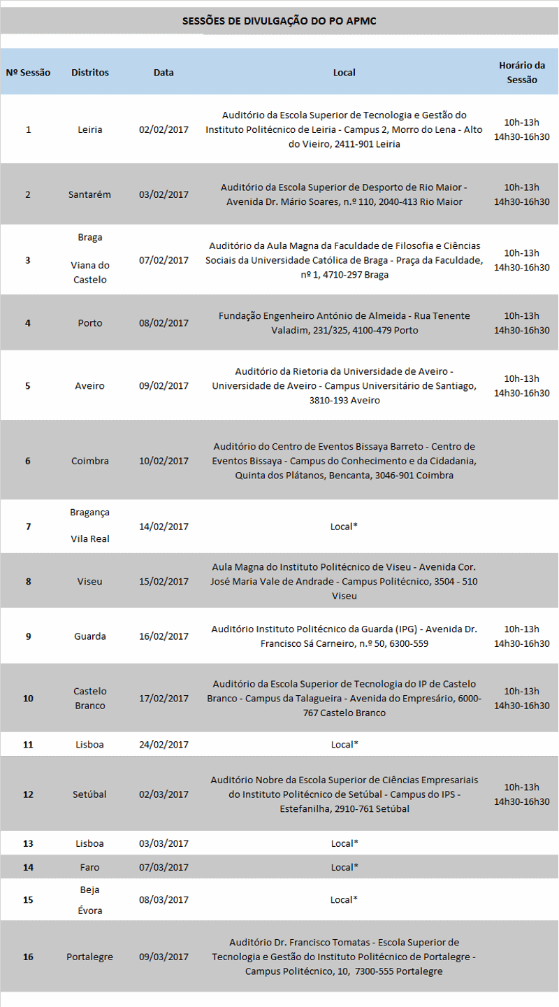 Sessões de Divulgação do PO APMC