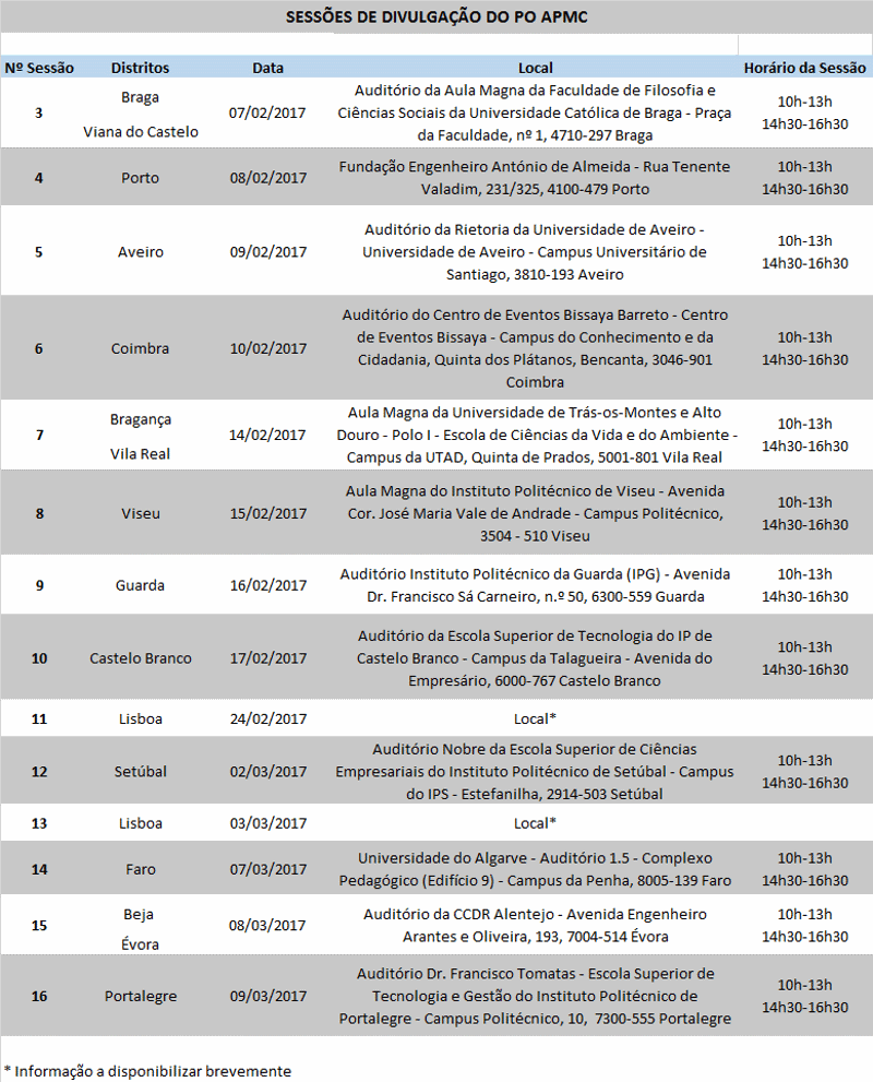 Sessões de Divulgação do PO APMC