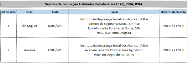 Sessões de Formação – Entidades Beneficiárias do FEAC | PO APMC – ISSA, IPRA